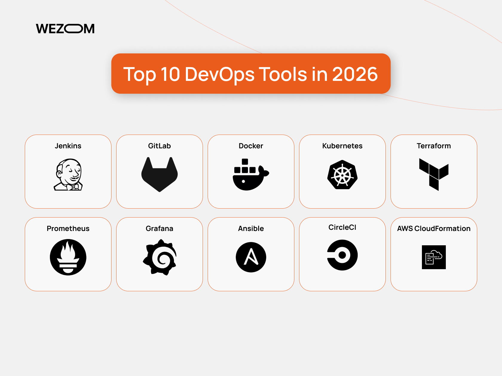 Top 10 devops tools including Jenkins, GitLab, Docker, Kubernetes, Terraform, Prometheus, Grafana, Ansible, CircleCI, AWS CloudFormation